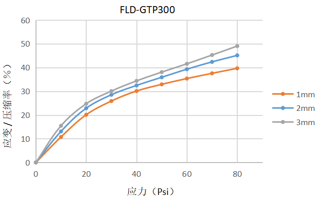 FLD-GTP300导热垫片(图1)