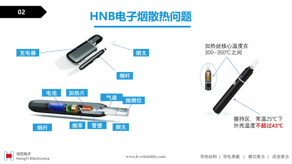 HNB电子烟散热思路 以及散热相关物料(图5)