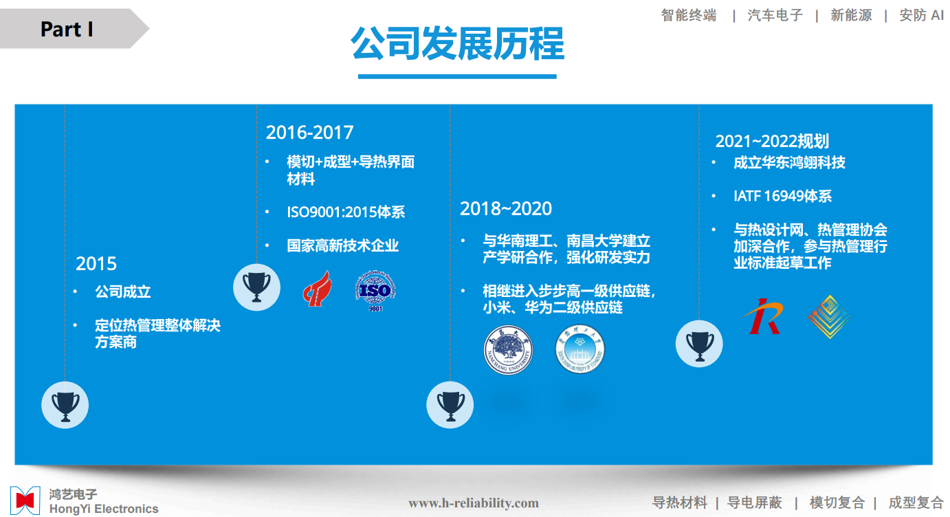 鸿艺电子2021年下半年发展规划(图1)