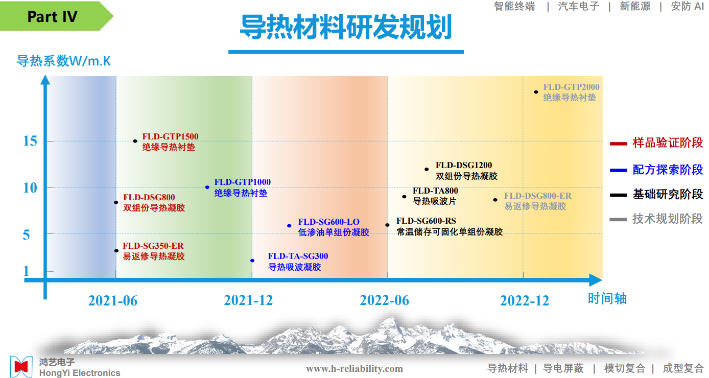 鸿艺电子2021年下半年发展规划(图17)