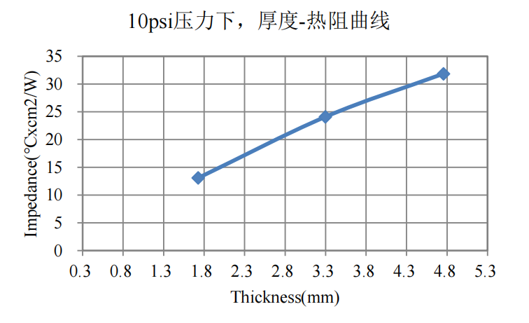 HY-TP150导热垫片(图2)