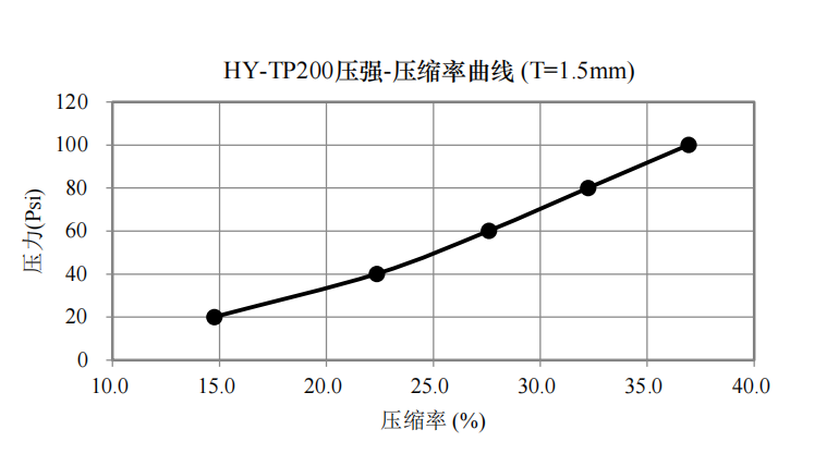 2.0w导热硅胶片(图1)
