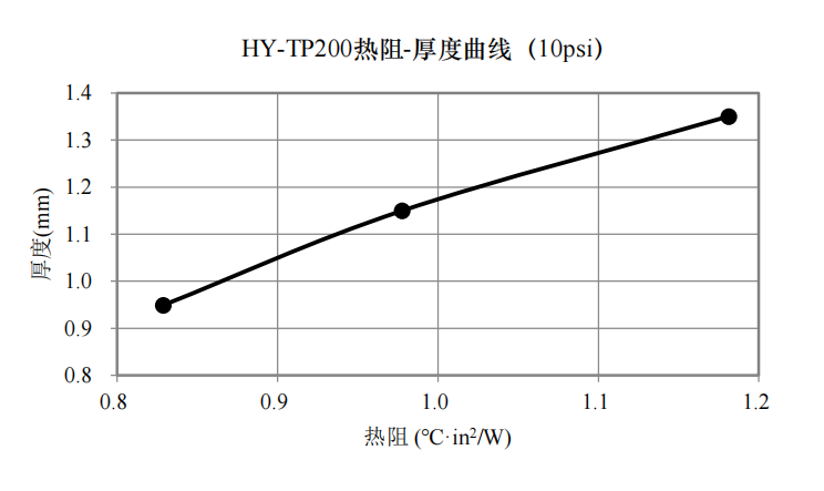 2.0w导热硅胶片(图2)