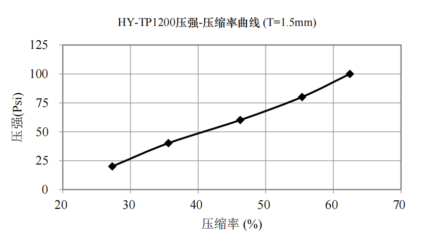 HY-TP1200(图1)
